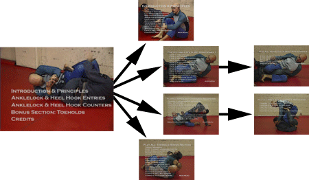 Menus for High Percentage Leglocks DVD