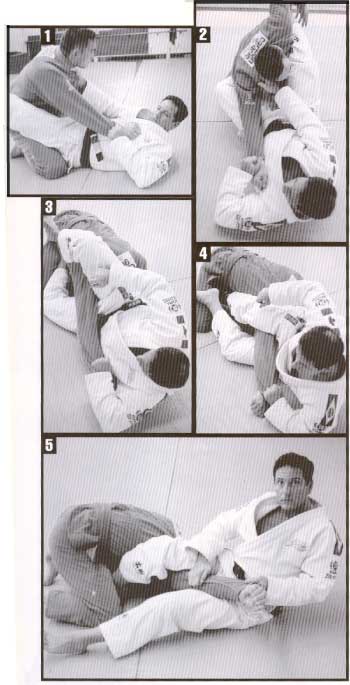 photo sequence demonstrating a reverse shoulder lock