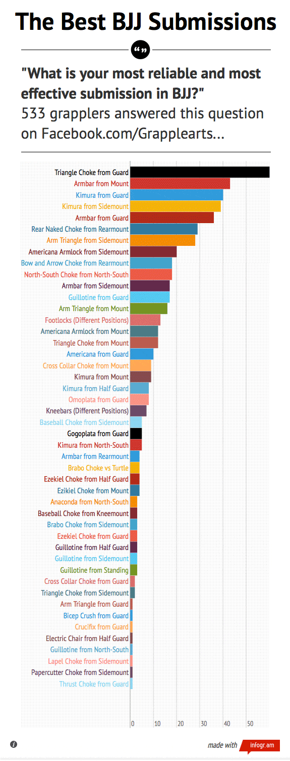 The First 10 Bjj Submissions You Should Learn 