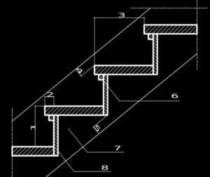 stairs-from-white-to-black-belt