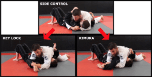 Best BJJ submissions for wrestlers