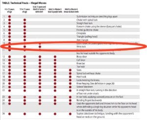 Wristlock Rules in the IBJJF