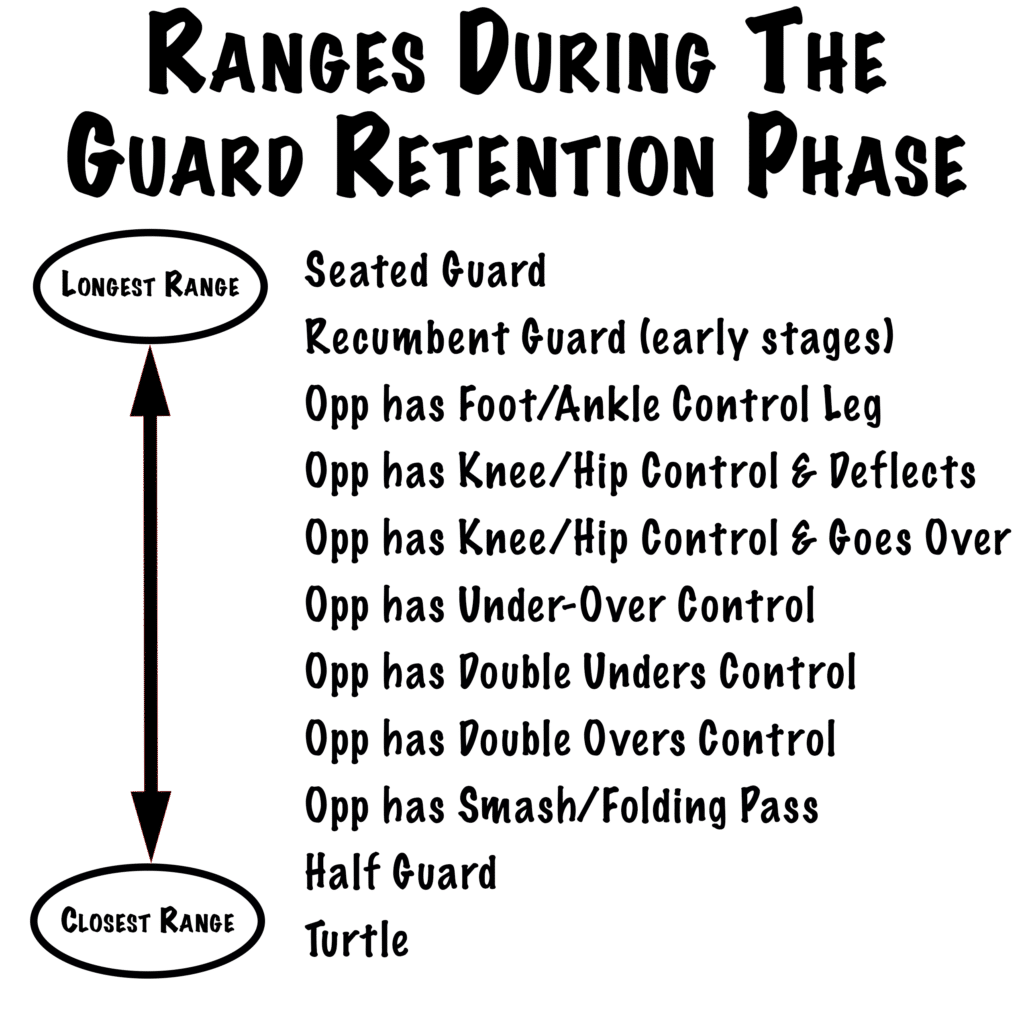 The Organisation of the Guard Retention Formula Material