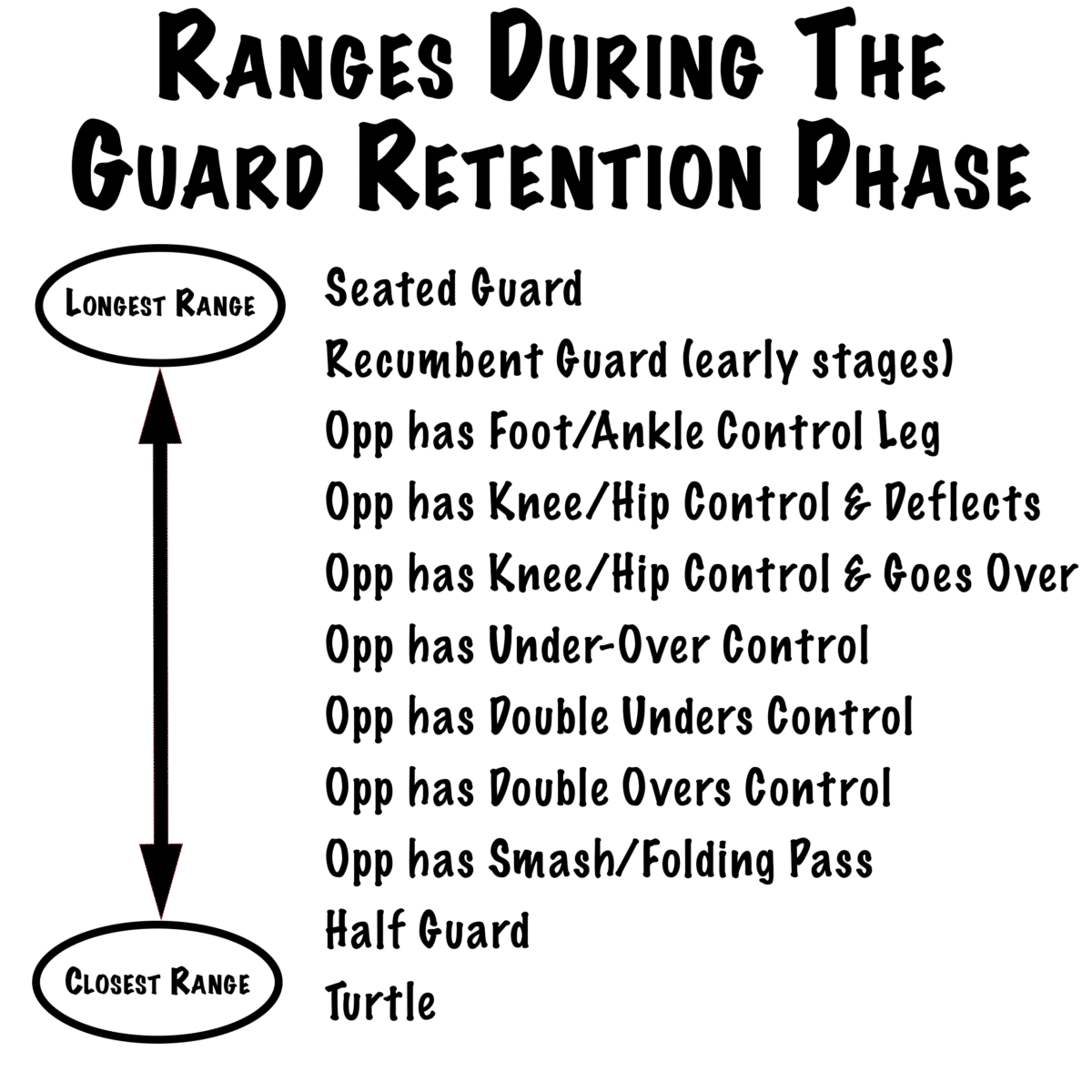 Range in Guard