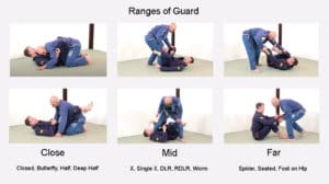 The Ranges of Guard