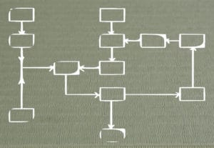 BJJ-System-Flowchart