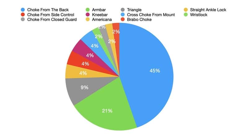 Finishes at the black belt level